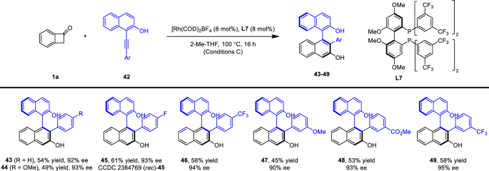 Fig. 3: Asymmetric [4 + 2] Annulation with 1-Alkynyl-2-Naphtholsa.