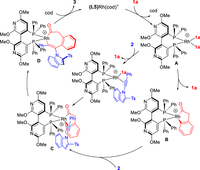 Fig. 7: Proposed mechanism.