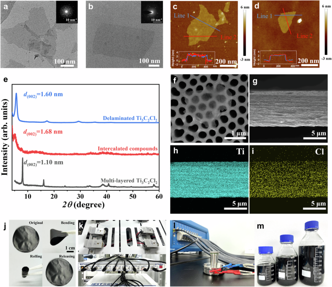 Fig. 2: Characterization of delaminated MS-MXenes.