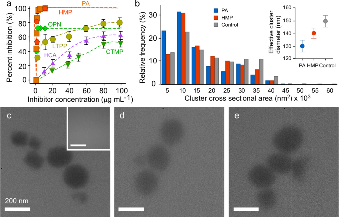 Fig. 3: Modifier effects on bulk crystallization and cluster formation.