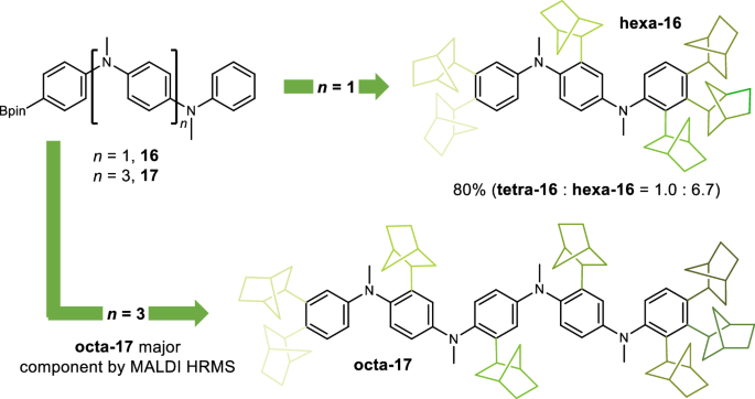 Fig. 4: Controlled directional motion of Rh centre over increasing track length.