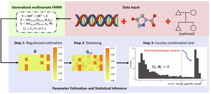 Fig. 2: Overview of the DrFARM workflow.