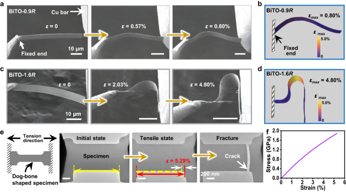 Fig. 2: In-situ bending and tensile tests of entropy-modulated BiTO films.