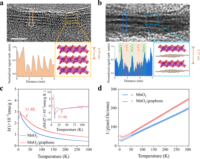 Fig. 2: Experimental observations of CJTE in superlattice.