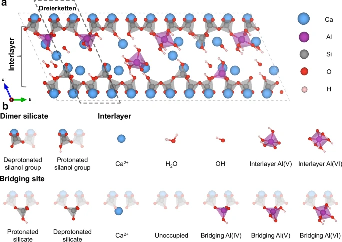 C-A-S-H Atomic Structure