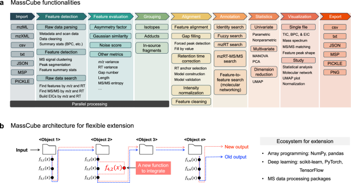 Fig. 1: MassCube design.