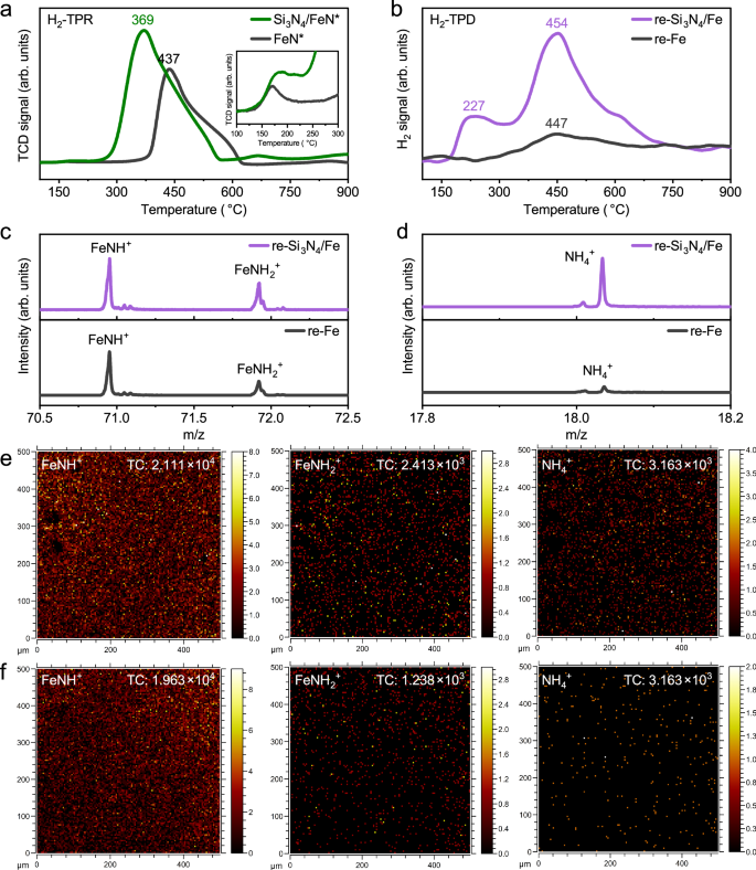 Fig. 4: Hydrogen dissociation analyses.