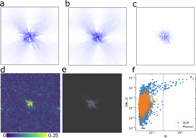 Fig. 1: Real-space mode decomposition analyses of a typical QLM in 2DIPL.