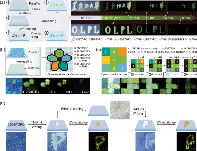 Fig. 4: Time-resolved displays by afterglow from melt films.