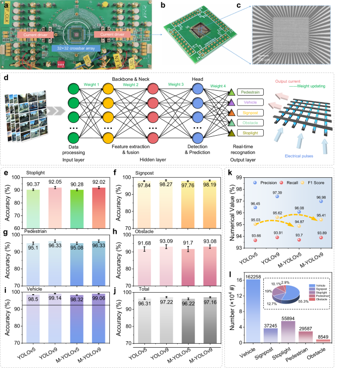 Fig. 4: Intelligent recognition system for ADS based on SRMs.