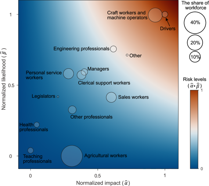 Occupational carbon footprints and exposure to climate transition risks – Nature