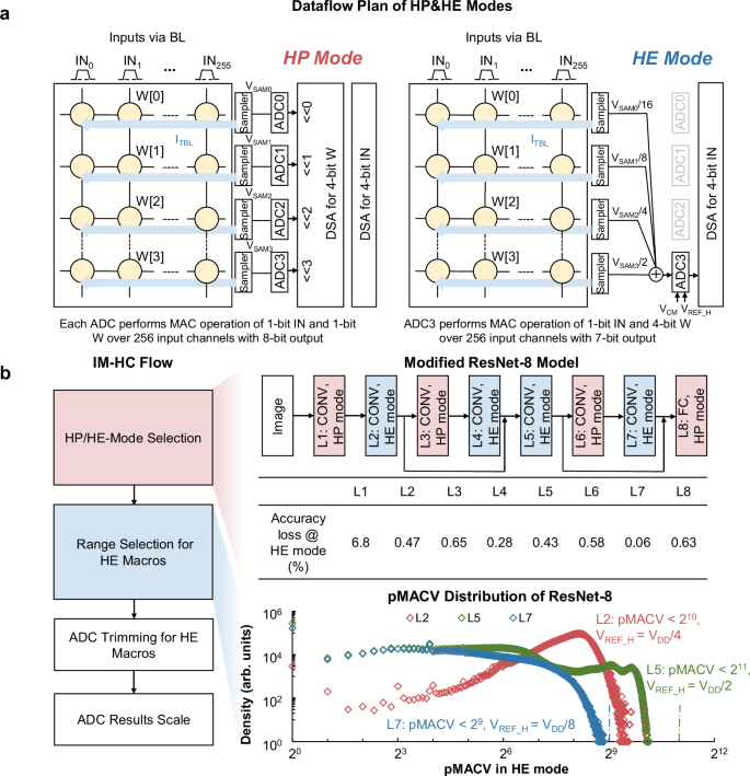 Fig. 4: Illustration of the proposed IM-HC scheme.
