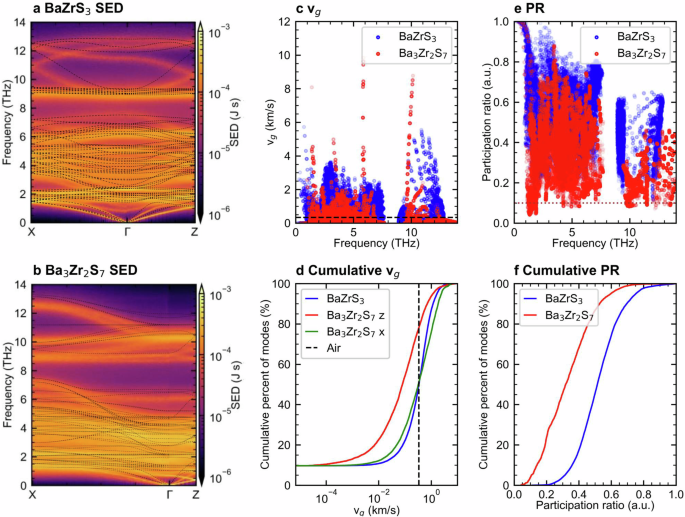 Fig. 3: Evaluation of factors that influence thermal conductivity.