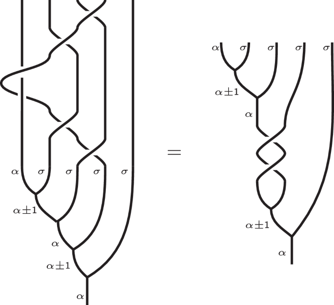 Fig. 1: An illustration of the braid J4 that acts diagonally on a single qubit away from the initial α-type particle.