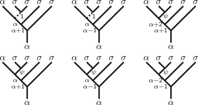 Fig. 2: An alternative basis for the two-qubit space 
                        
                          
                        
                        $${{{\mathcal{H}}}}_{2}$$
                        
                          
                            
                              H
                            
                            
                              2
                            
                          
                        
                       that is well suited for performing controlled operations.
