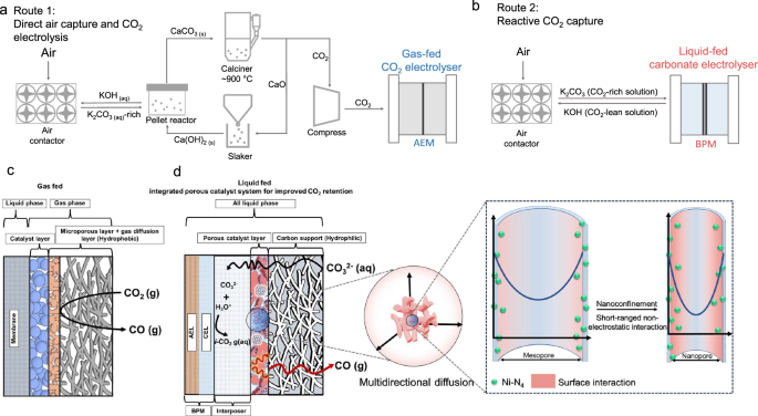 Fig. 1: Schematic illustration of systems.
