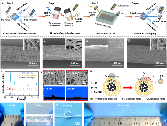 Fig. 1: SBS/LM/Ag-SBS (SLMAS) yarns.
