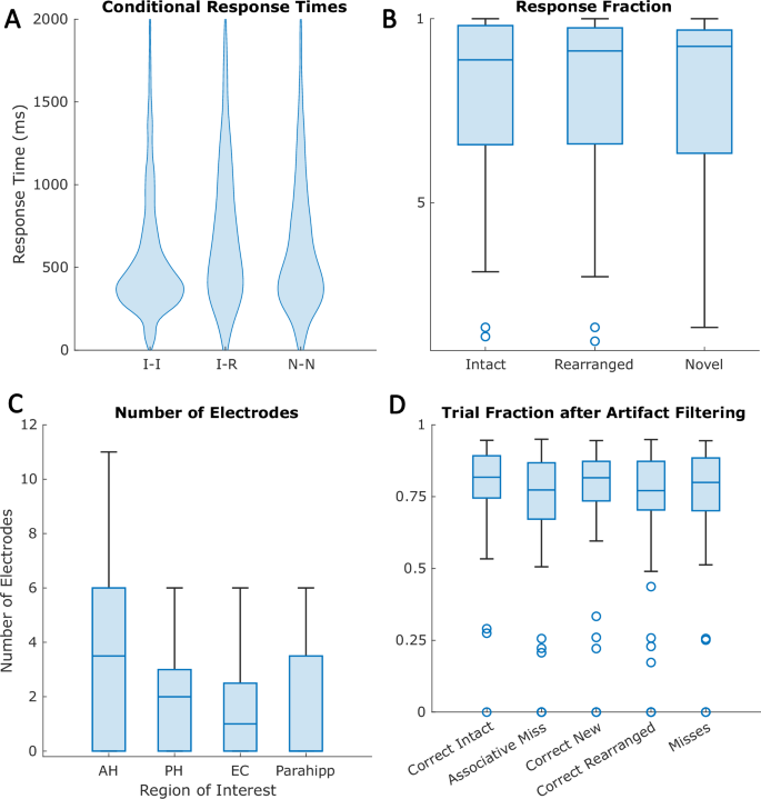 Fig. 1: Summary of the dataset.