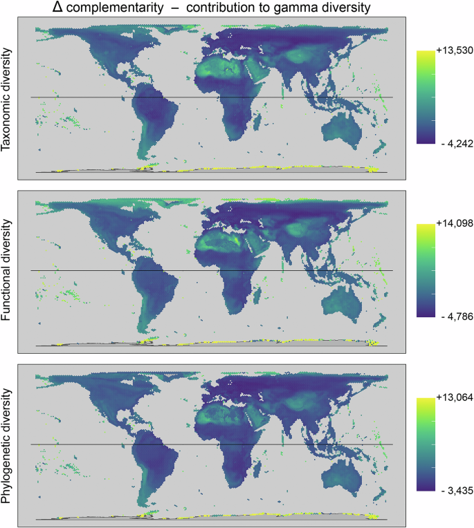 Fig. 3: Changes in the relative importance (rank) of sites with regard to their complementarity ('corrected weighted endemism') vs their contribution to gamma diversity ('weighted endemism').