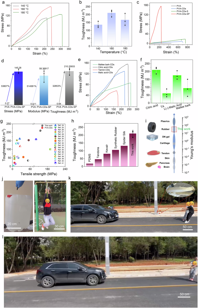 Fig. 3: Mechanical properties of tough and robust hydrogels induced by “pinning effect”.