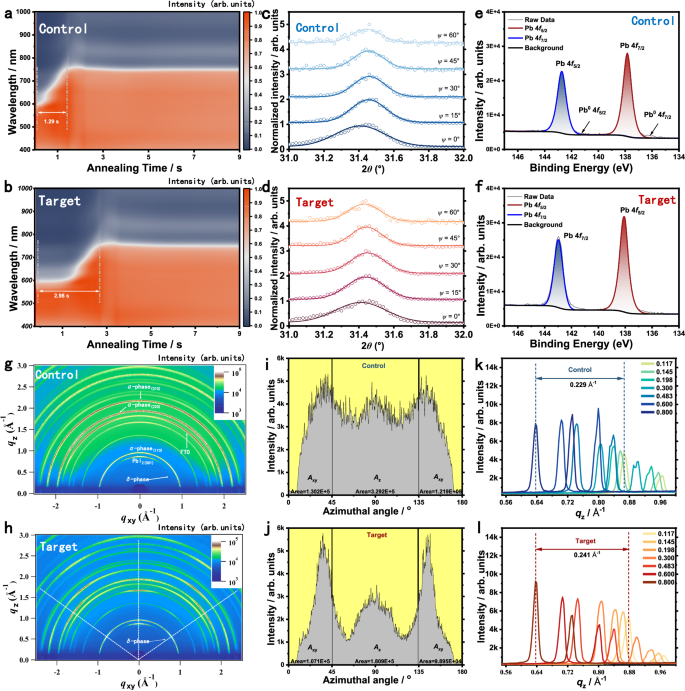 Fig. 3: Effect of multi-site binding ligands (Sb(SU)2Cl3) on the perovskite layers.