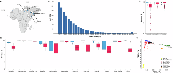 Fig. 1: Cohort characterization and sequencing quality.