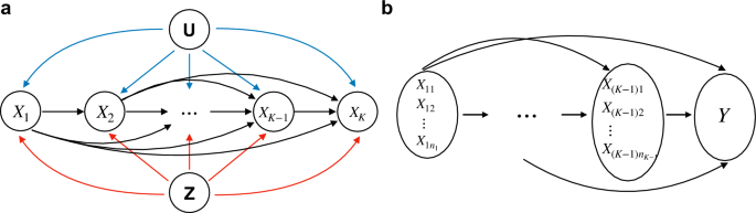 Fig. 1: Model overview.