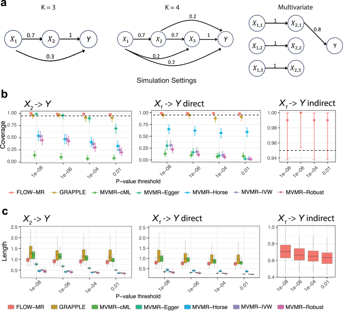Fig. 3: Systematic benchmarking results.