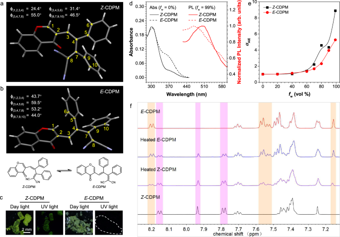 Fig. 2: Photophysical properties and Z/E isomerization.