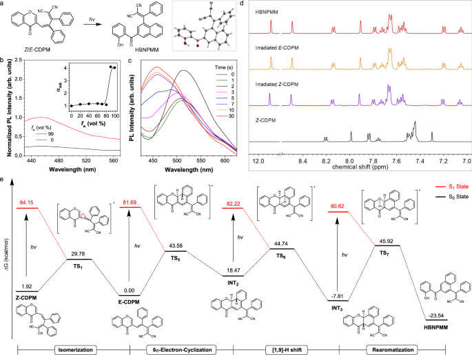 Fig. 5: Photoarrangement of Z-CDPM.