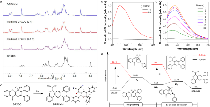 Fig. 6: Photoarrangement of DPXDC.