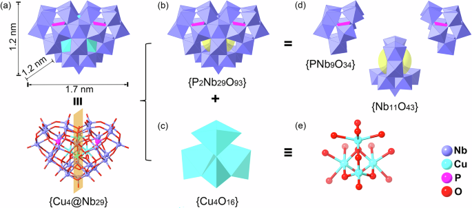 Fig. 1: Secondary Building Units (SBUs).