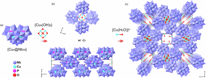Fig. 2: Structure of FZU-2.