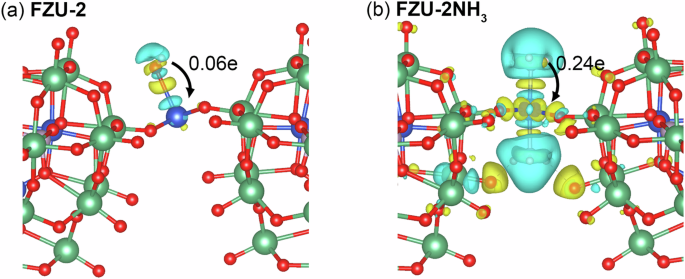 Fig. 5: DFT calculation.