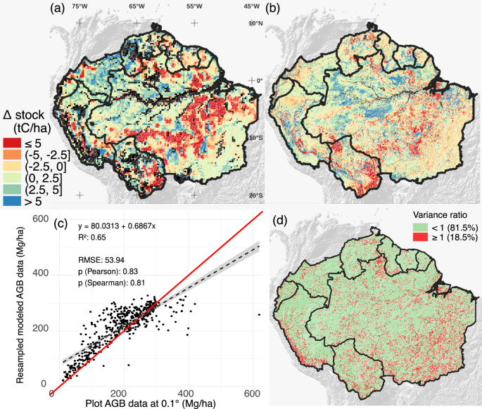 Fig. 1: Spatial pattern of aboveground biomass carbon (AGC) changes the Amazon biome.