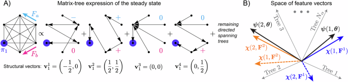 Fig. 2: The matrix-tree theorem.