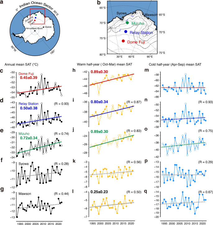 Fig. 1: Surface air temperature (SAT) changes in the Indian Ocean sector in East Antarctica.