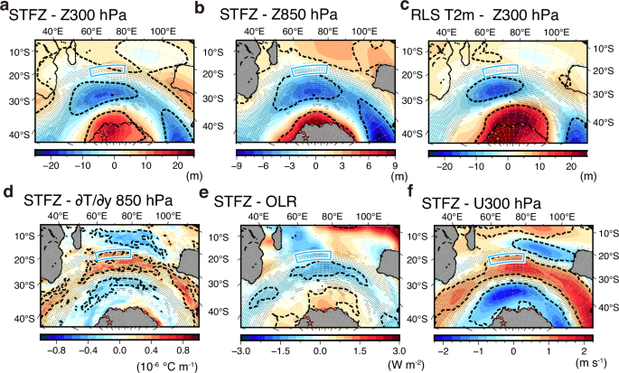 Fig. 3: Atmospheric response to the variability of subtropical frontal zone (STFZ).