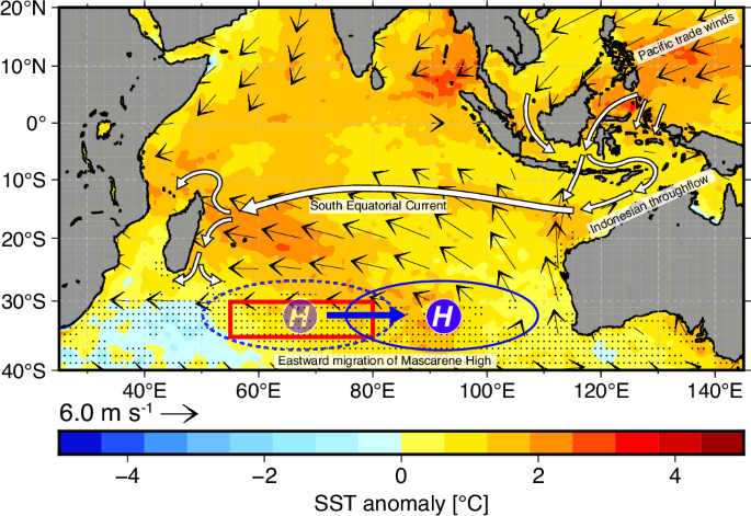 Fig. 5: Climatological and hydrographic background of southern Indian Ocean during warm-half year.