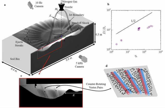 Fig. 2: Experimental facility to study the ejecta streaks.