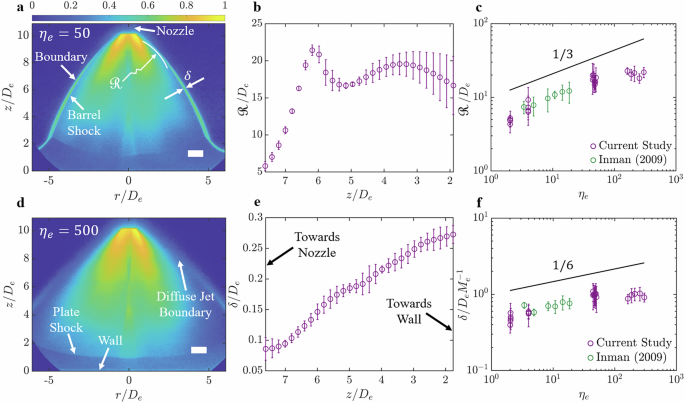 Fig. 4: Single-phase jet profiles under varying ambient pressures.