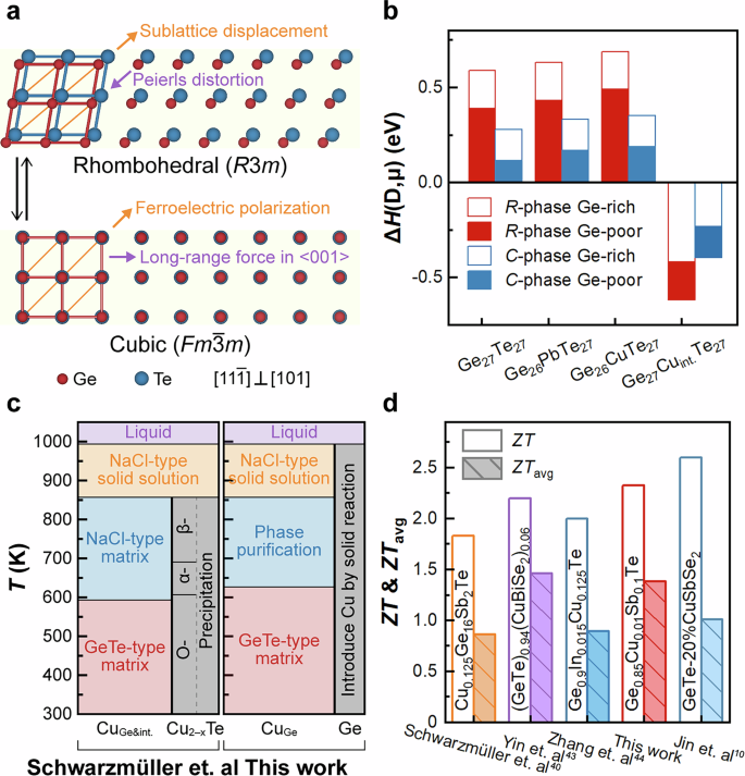 Fig. 1: Scope and background.
