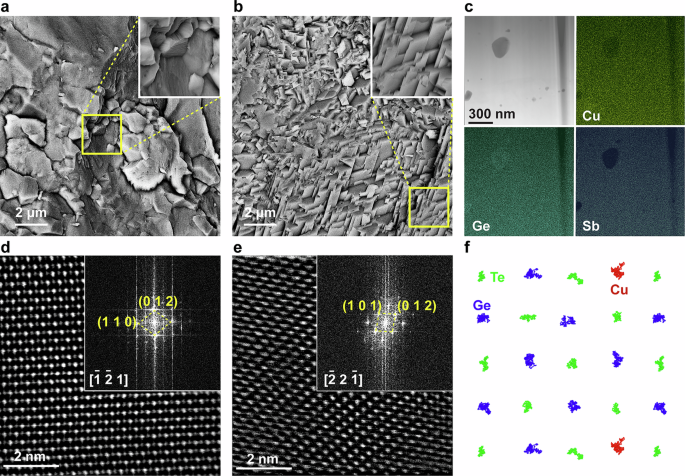 Fig. 3: Microstructure analysis.