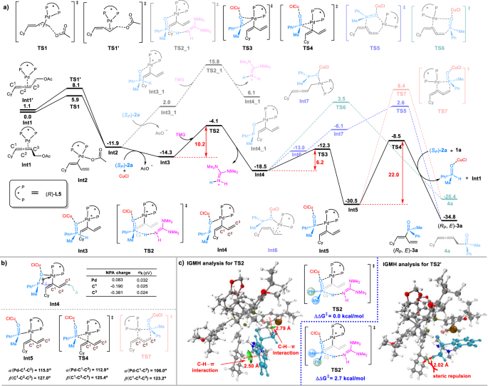Fig. 5: Density functional theory (DFT) calculations.