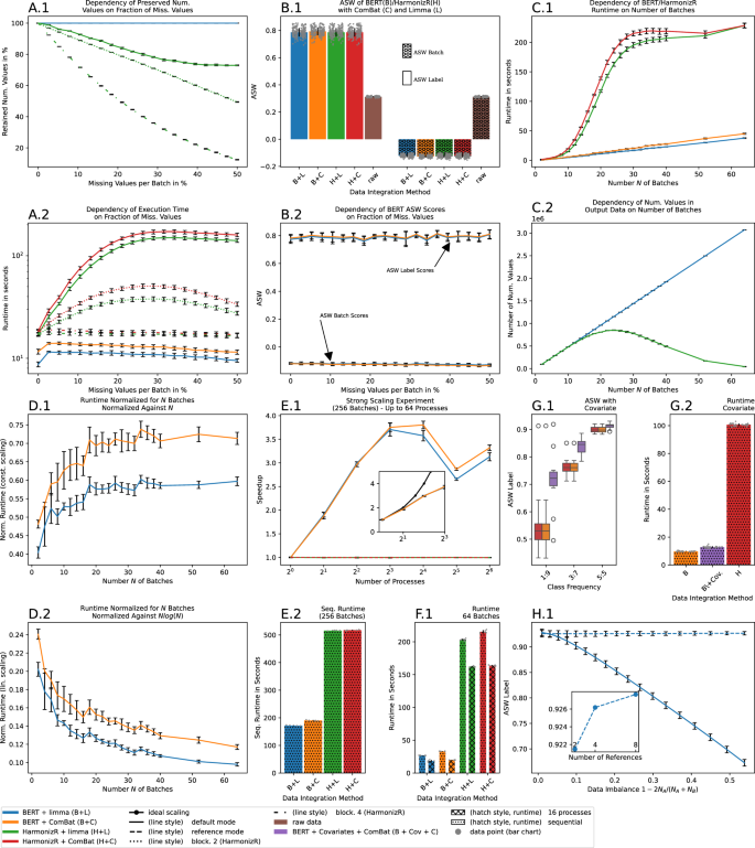 Fig. 3: Results from simulation studies.