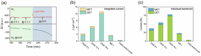 Fig. 5: Validation and applicability of as-reported method.