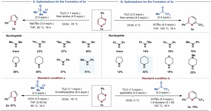 Fig. 2: Optimization of reaction conditions.