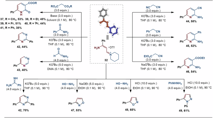 Fig. 7: Transformations of vinamidinium salt.