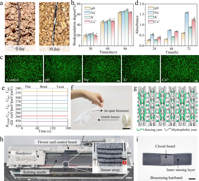 Fig. 4: Biocompatibility and robustness of as-spun multimodal biosensors.