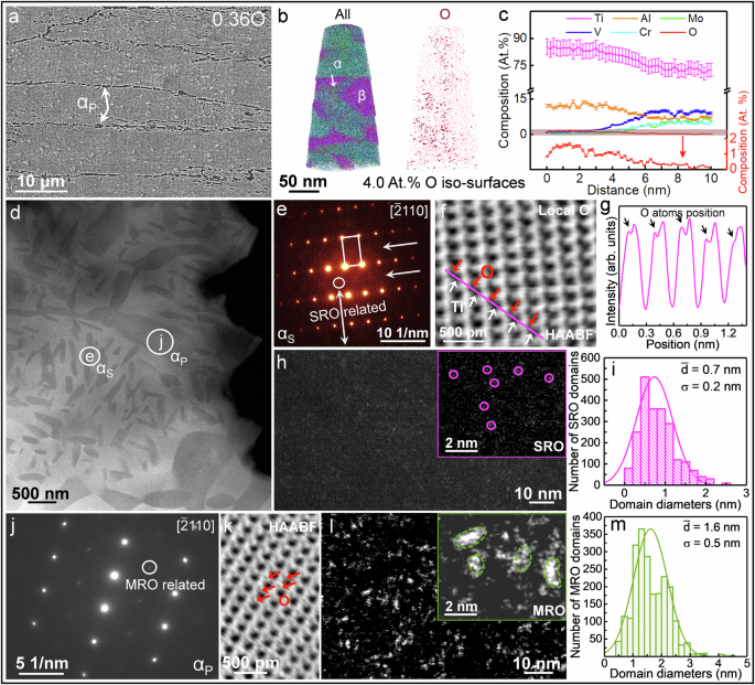 Fig. 1: Microstructure and characteristics of the local range order O structure (LRO-O, containing short/medium-range order O (SRO-O/MRO-O) in the 0.36 O alloy.